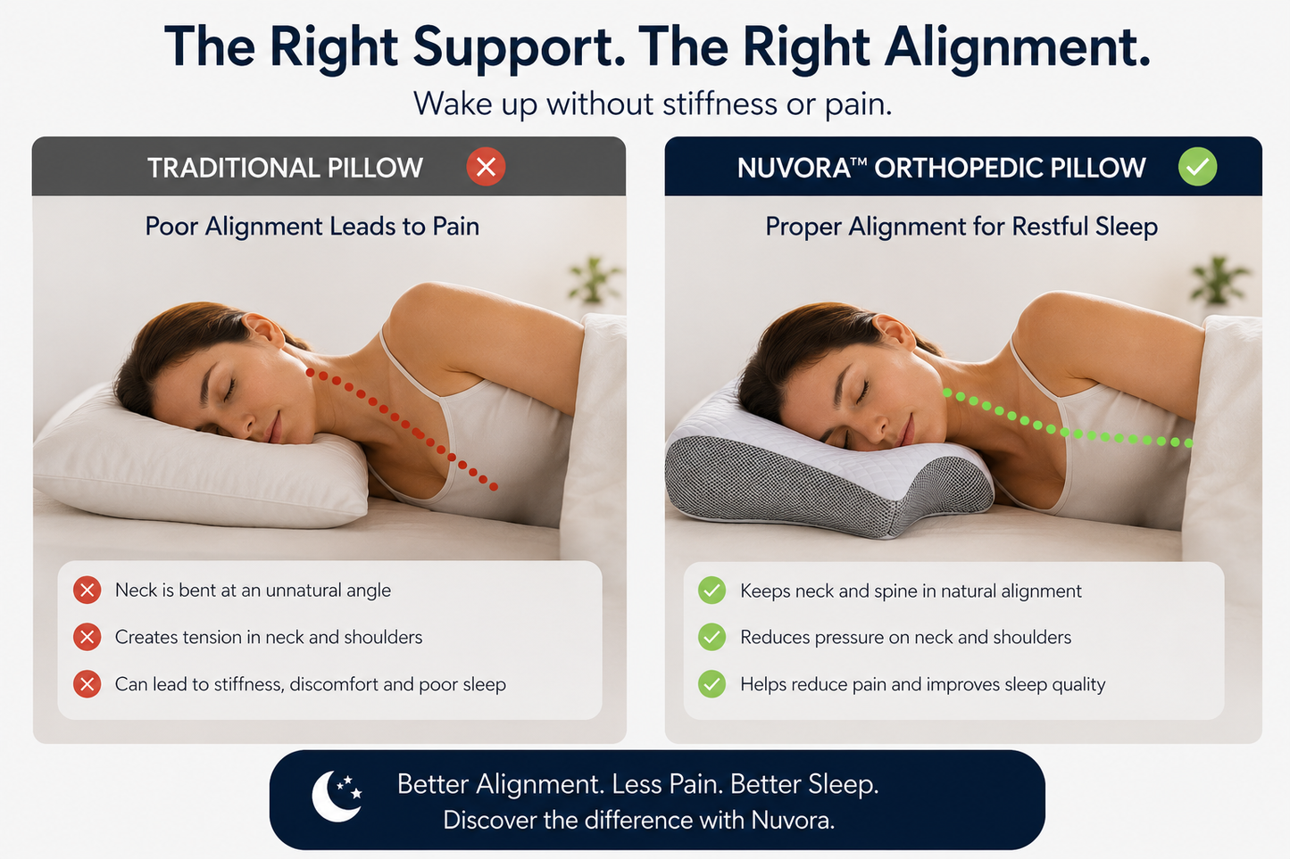 Nuvora™ Orthopedic Sleep Pillow